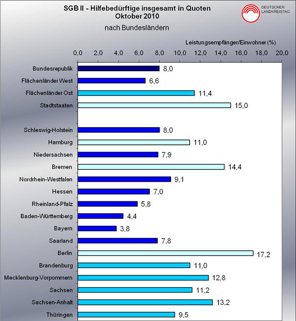 grafik pm 101028